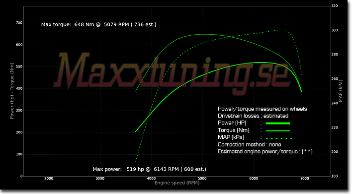 Powercurve Volvo 240 Turbo