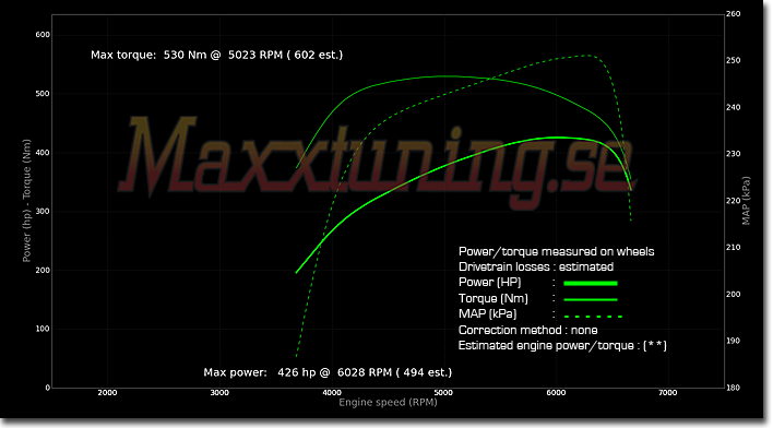 Powercurve 2