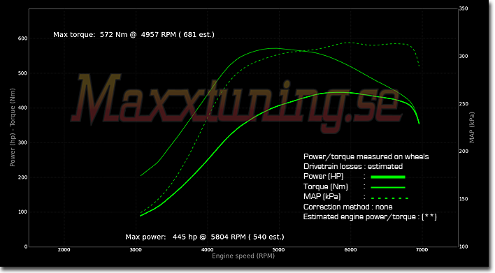 Powercurve Mitsubishi EVO 8