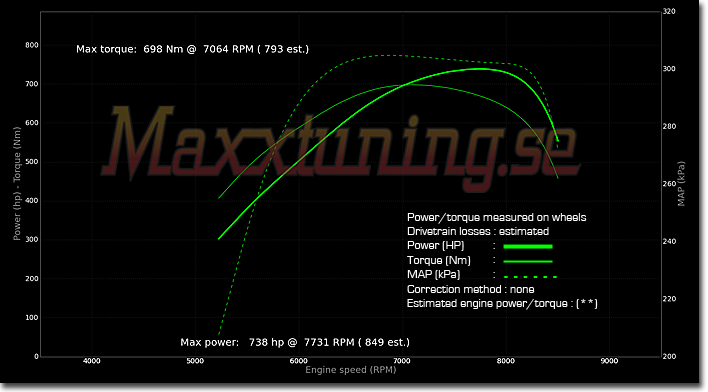 Powercurve Nissan Skyline GTS