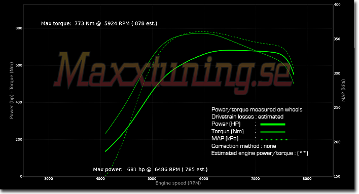 Powercurve Volvo 945 Turbo