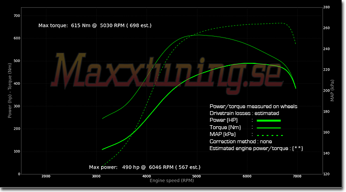 Powercurve Volvo 740 Turbo