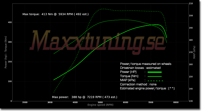 Powercurve Nissan Skyline GTR