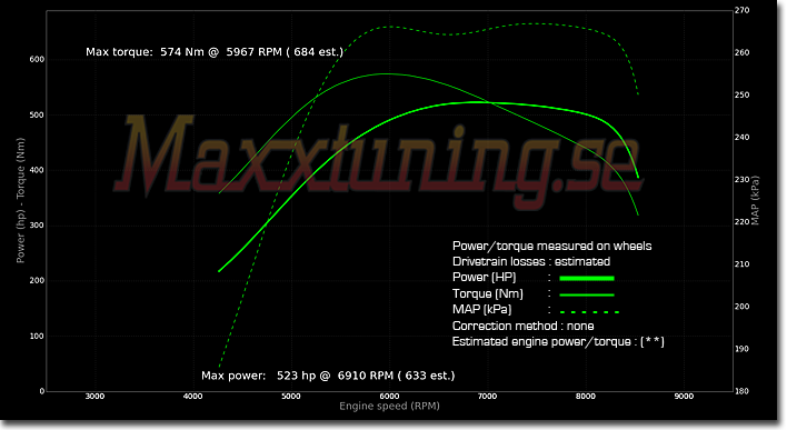 Powercurve Nissan Skyline GTR Powercurve Nissan Skyline GTR