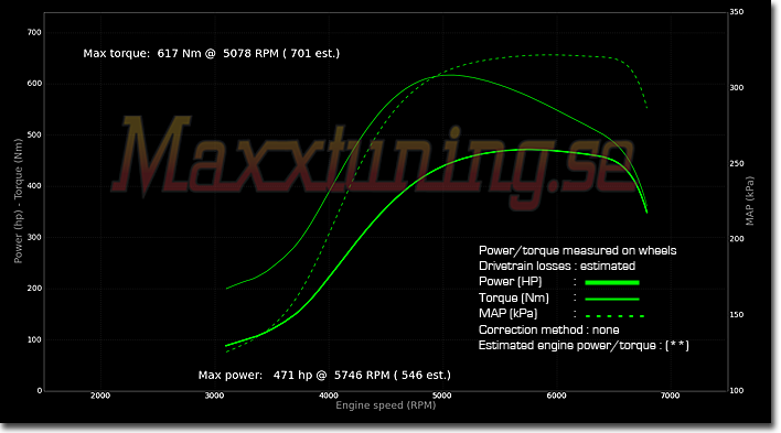 Powercurve Volvo 740 Turbo