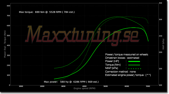 Powercurve Volvo 940 Turbo