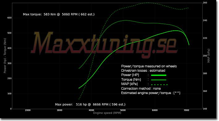 Powercurve Volvo 740 Turbo