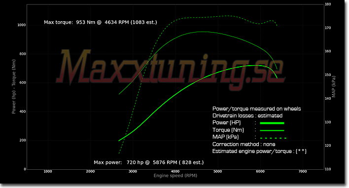 Powercurve BMW LS2