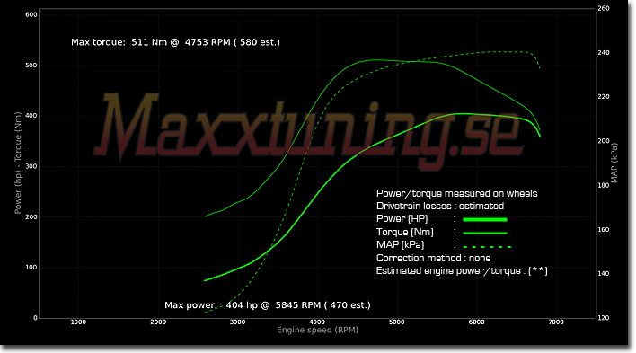 Powercurve 2