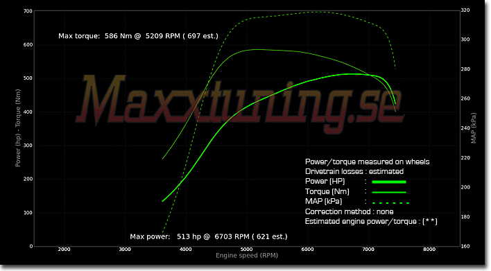 Powercurve Audi S2