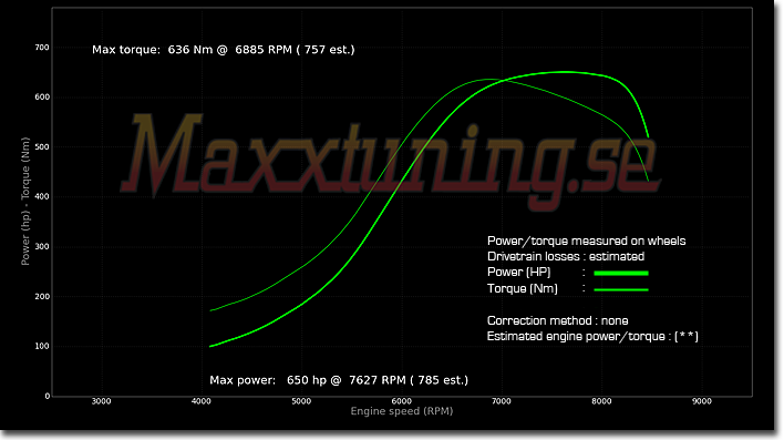 Powercurve Ford Escort Cosworth