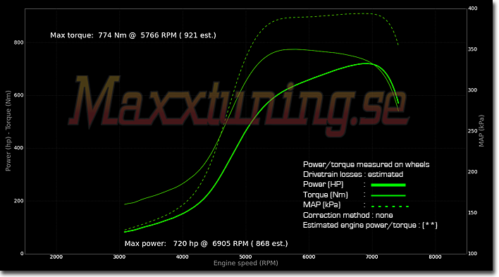 Powercurve Audi RS2 Powercurve Audi RS2