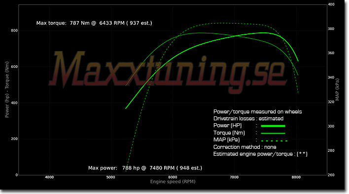 Powercurve Audi 90