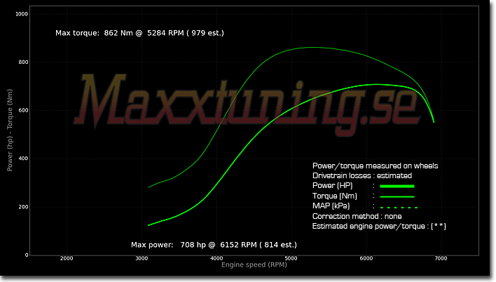 Powercurve Toyota Supra MK4