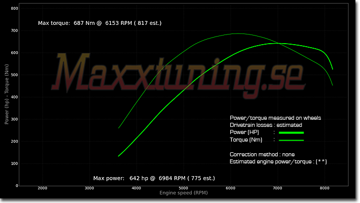 Powercurve Audi S2