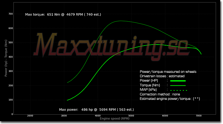 Powercurve Volvo 740 Turbo