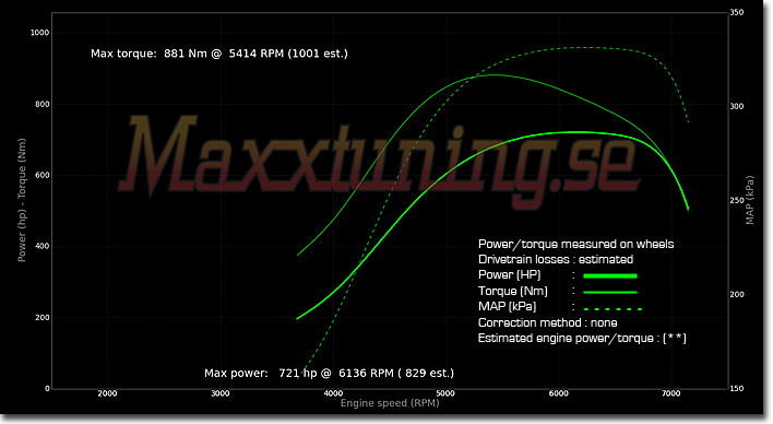 Powercurve Volvo 740 Turbo