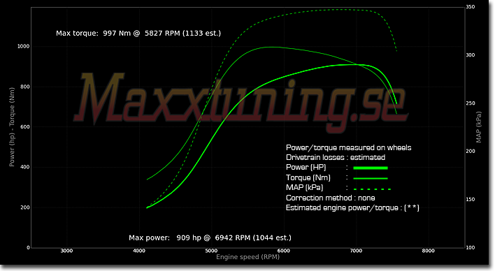 Powercurve Toyota Supra MK4