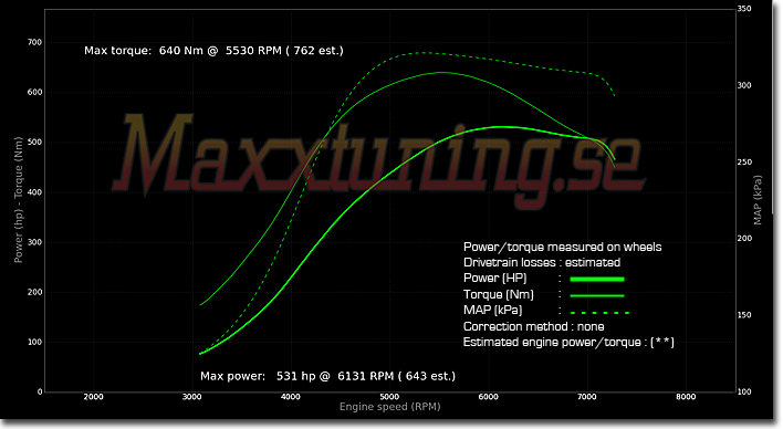 Powercurve Mitsubishi EVO 6 Powercurve Mitsubishi EVO 6