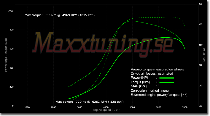 Powercurve BMW 318