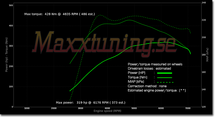 Powercurve Toyota MR2