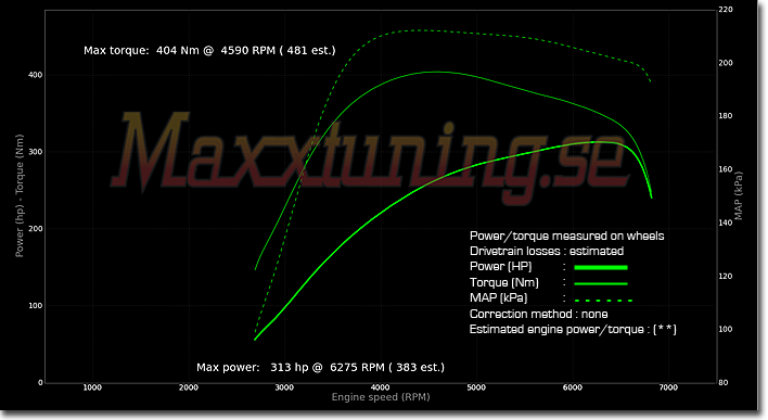 Powercurve Subaru STI TYPE R Powercurve Subaru STI TYPE R
