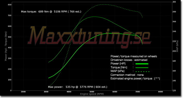 Powercurve Volvo 960