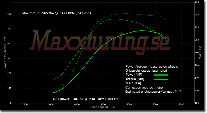 Powercurve BMW 325IX