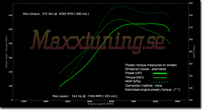 Powercurve Nissan Skyline GTR