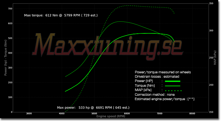 Powercurve Audi S2 Powercurve Audi S2