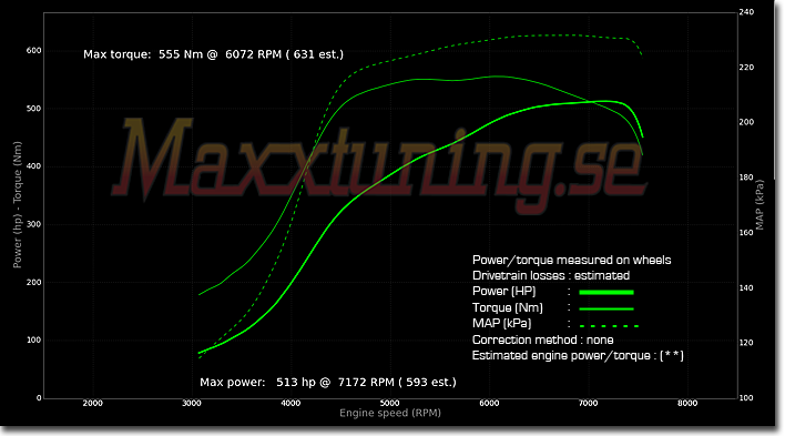 Powercurve Volvo 740 Turbo