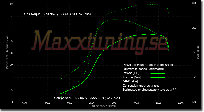 Powercurve Volvo 740 Turbo