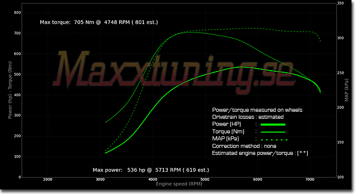 Powercurve Volvo 240 Turbo