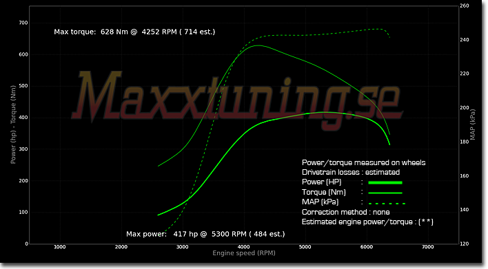 Powercurve Volvo 940 Turbo