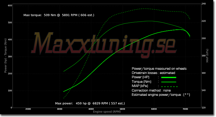 Powercurve Nissan Skyline GTR