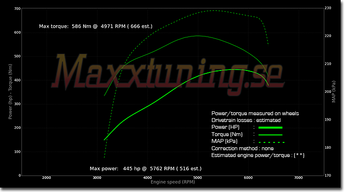 Powercurve Porsche 930 Powercurve Porsche 930
