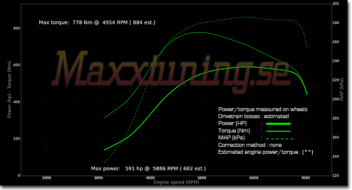 Powercurve Mazda RX7