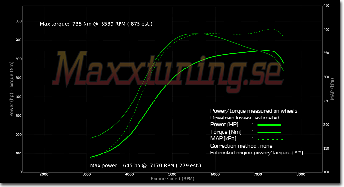 Powercurve Audi S2 Powercurve Audi S2