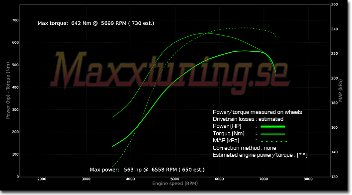 Powercurve Volvo 240 Turbo