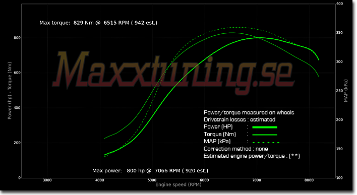 Powercurve Volvo S60