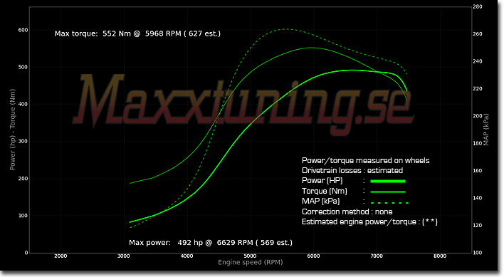 Powercurve Nissan Skyline GTS