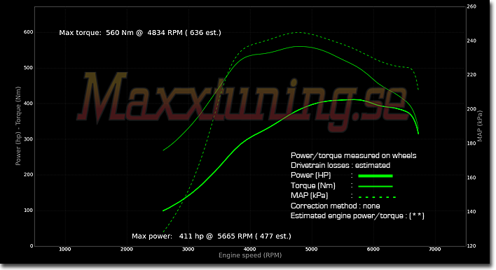 Powercurve Toyota Supra MK4