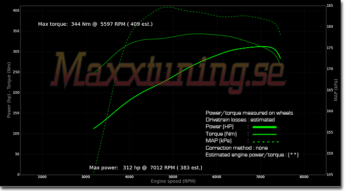 Powercurve Nissan Skyline GTR