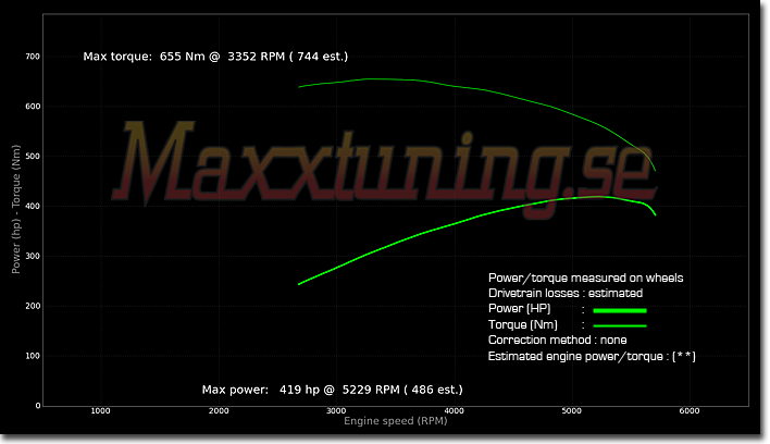 Powercurve Ford Mustang GT Powercurve Ford Mustang GT