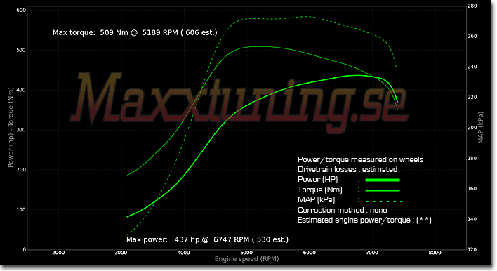 Powercurve Mitsubishi EVO 6