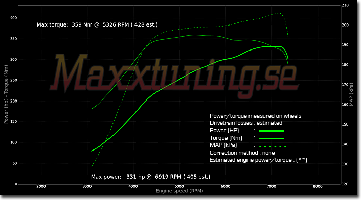 Powercurve 2