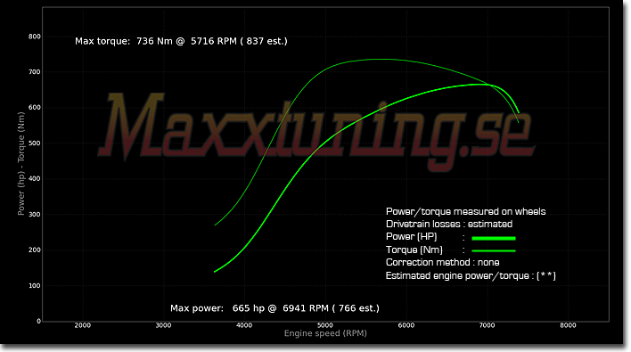 Powercurve Nissan 200sx