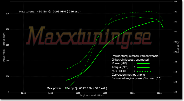 Powercurve Nissan 200sx