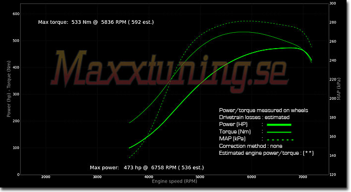 Powercurve Opel Calibra Turbo 4x4