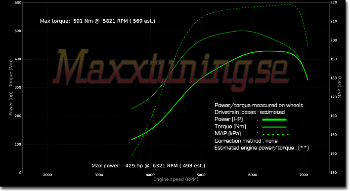 Powercurve Nissan Skyline GTS